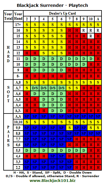 surrender blackjack chart