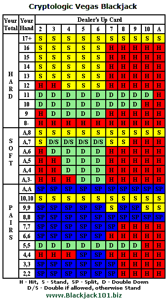 4 Deck Vegas Blackjack Strategy Card